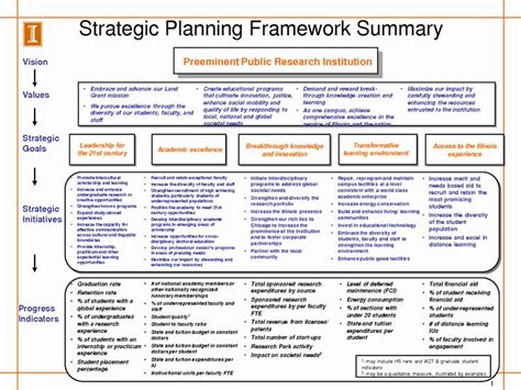 Strategic Plan Template for Nonprofits Fresh Strategic Planning Process for Nonp… | Strategic ...