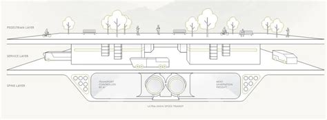 Neom The Line – Learn About This Project - TechHong