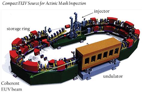 Towards a stand-alone high-throughput EUV actinic photomask inspection tool — RESCAN | by Jim ...