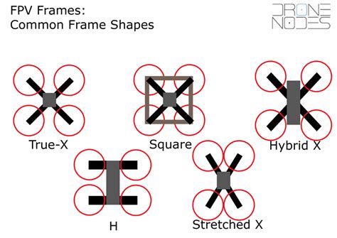 How to choose drone frame for racing or freestyle? Drone Nodes