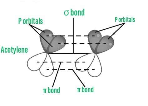 Alkynes - Definition, Structure, Preparation, Properties - GeeksforGeeks