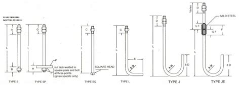 Stainless Steel Polished J Shaped Anchor Bolts at Rs 60/kg in Delhi | ID: 21701089597