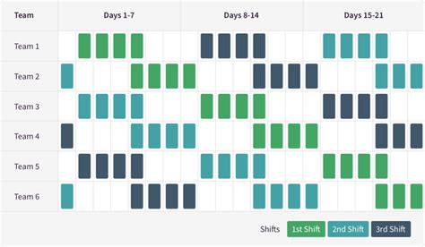 Rotating Shifts: A Manager’s Guide to Rotating Schedules | When I Work