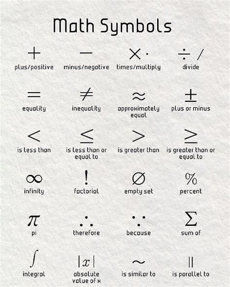 Math Symbols | Symbols, Trigonometry, Empty set