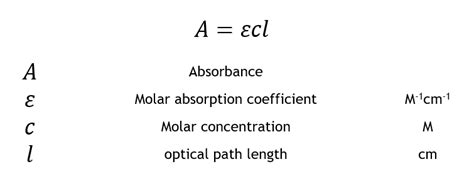 Beer Lambert Law | Transmittance & Absorbance | Edinburgh Instruments