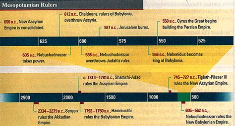 History - Ancient River Valley Civilizations