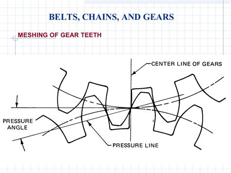 Gears and pulleys engineering diagrams