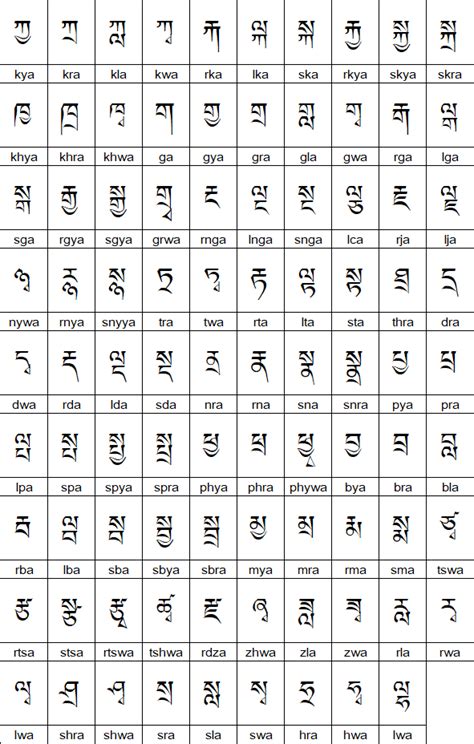 Tibetan Number System