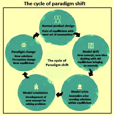 Paradigm Shift in Iron and Steel Industry – IspatGuru