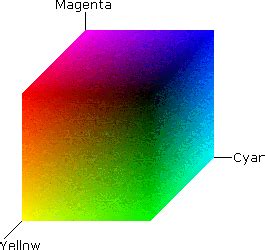 CMY and CMYK Color Spaces - Win32 apps | Microsoft Learn