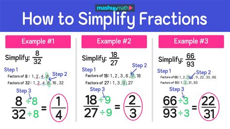 How to Simplify Fractions in 3 Easy Steps — Mashup Math