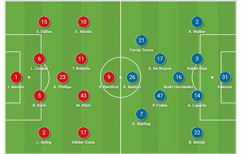 Man united vs man city line up 2020 information | scarlettint