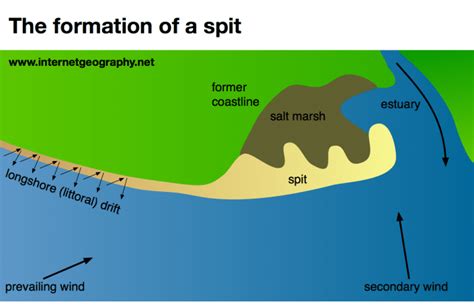 Geography Diagrams - Internet Geography