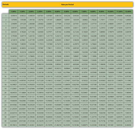 Annuity Present Value Table | Brokeasshome.com