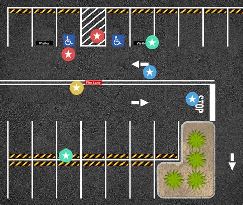 Pavement Markings for Parking Lots