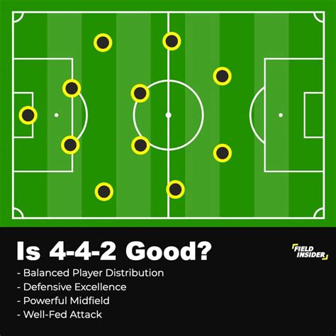 The 4-4-2 Formation: Complete Football (Soccer) Handbook Field Insider