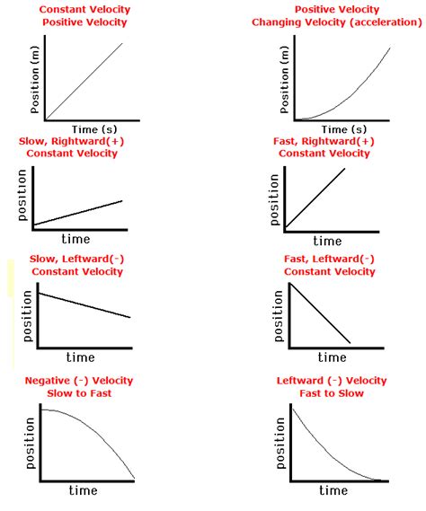 Speed Vs Time Graph Constant Speed