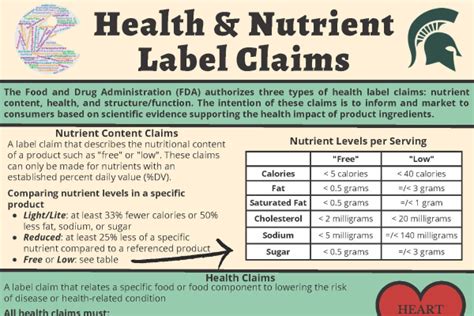 Food Label Claims - Food Label Claims