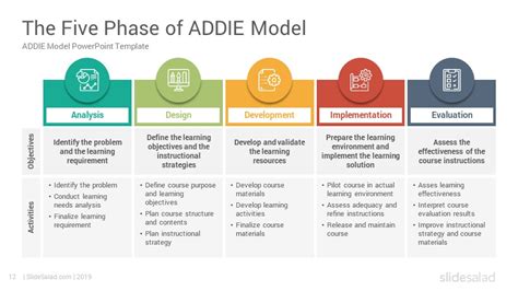 ADDIE Model PowerPoint Template Diagrams - SlideSalad