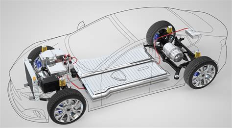 Electric Powertrain Market - Industry, Size, Share, Growth 2022-2028