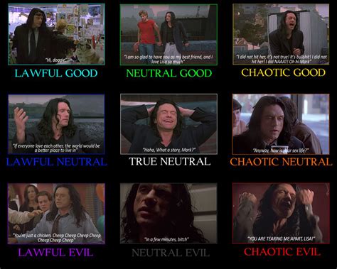 Tommy Wiseau's "The Room" quotes : r/AlignmentCharts