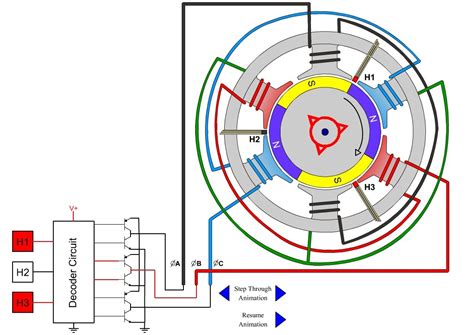 Electric bike motors explained - FuroSystems