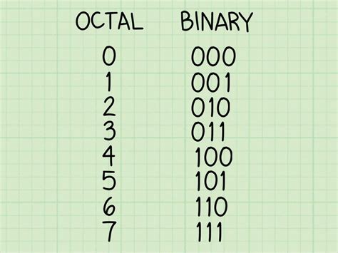 Number System Presentation