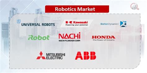 Robotics Companies | Market Research Future