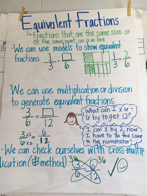 Fourth Grade Equivalent Fractions