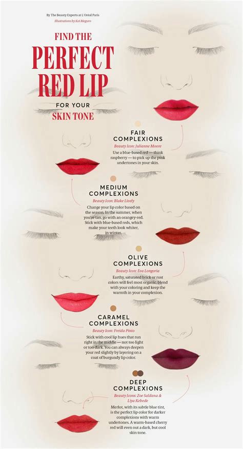 Pin by Becca Sides on Makeup | Perfect red lipstick, Perfect red lips ...