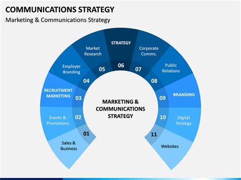 Communications Strategy PowerPoint and Google Slides Template - PPT Slides