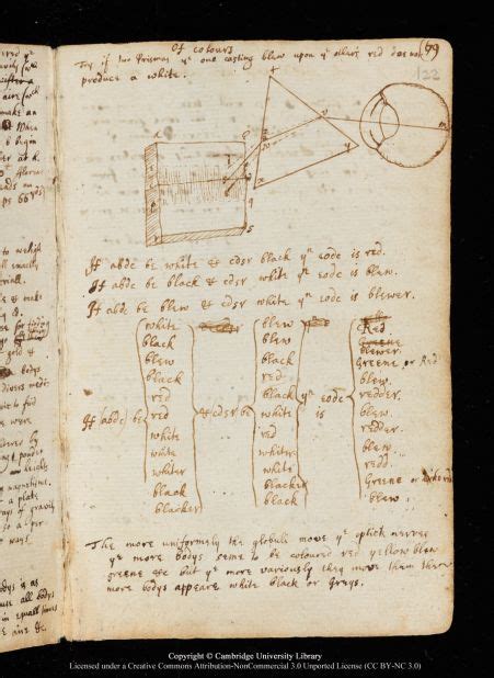 Isaac Newton's manuscripts gravitate to the web | CNN