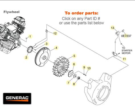 Generac GTV990 Engines Flywheel Parts | Power Mower Sales