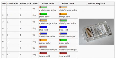 Cat 6 Cable Wiring Diagram