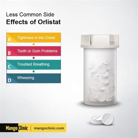 Alli (Orlistat): Uses and Side Effects – Mango Clinic