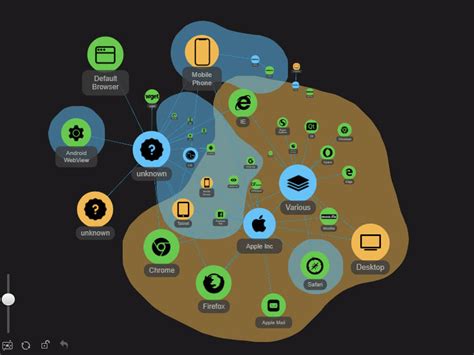 Graph Visualization with Neo4j - Neo4j Graph Database Platform