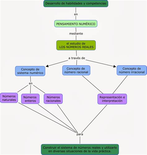 Mapas conceptuales en cmaptools - tewsmethod