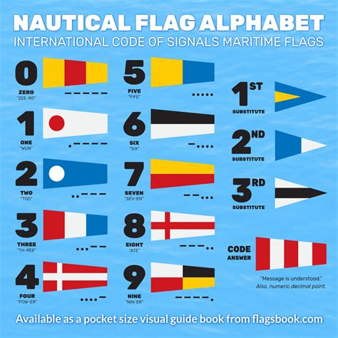 Numerals, Substitutes / Repeaters and Code Answer - Flagsbook