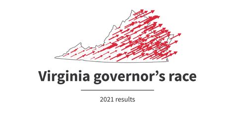 Results from the 2021 Virginia governor’s race