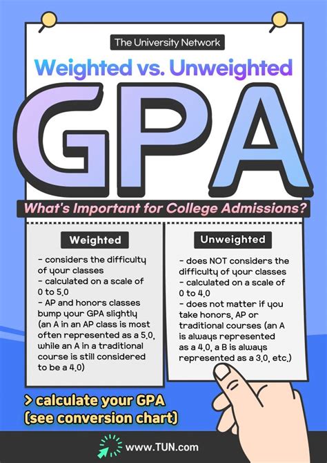 Weighted vs. Unweighted GPA | The University Network