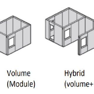 (PDF) Learning from the past to build tomorrow: an overview of previous ...