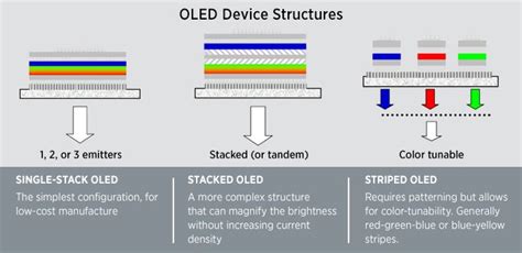 OLED Basics | Department of Energy