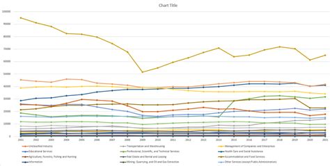 Solved: Line Graph Multiple Series - Esri Community