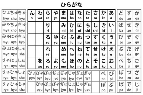 sharlydesu: Japanese Vocabulary: Hiragana