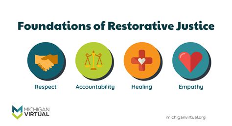 Pin on Restorative Justice in Michigan Schools