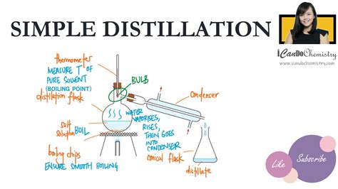 What is Simple Distillation| Separation Methods| Chemistry Basics - YouTube