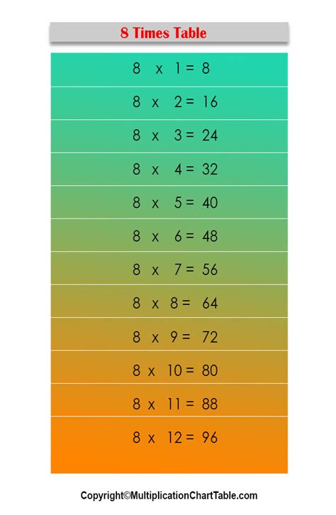 Math 8 Times Table