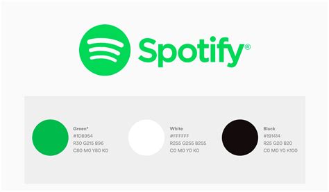 Spotify Logo Design – History, Meaning and Evolution (2022)