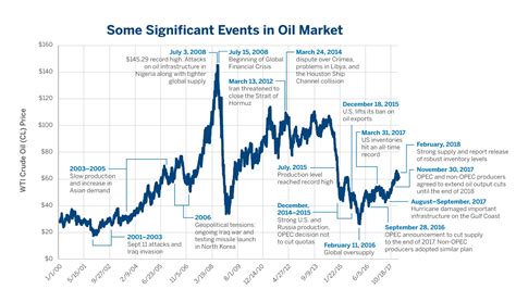 Are Crude Oil & Natural Gas Prices Linked? - CME Group