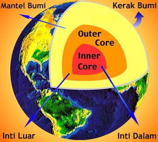 Lapisan Bumi : Kerak Bumi, Mantel Bumi dan Inti Bumi - Education Articles